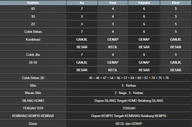 RESULT HONGKONG HARI INI SENIN 31 MARET 2025