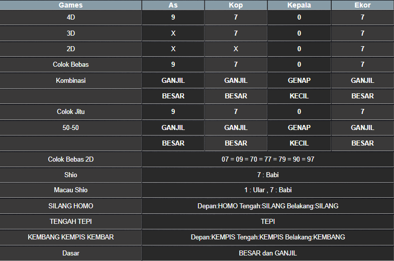RESULT SINGAPORE HARI INI KAMIS 03 APRIL 2025