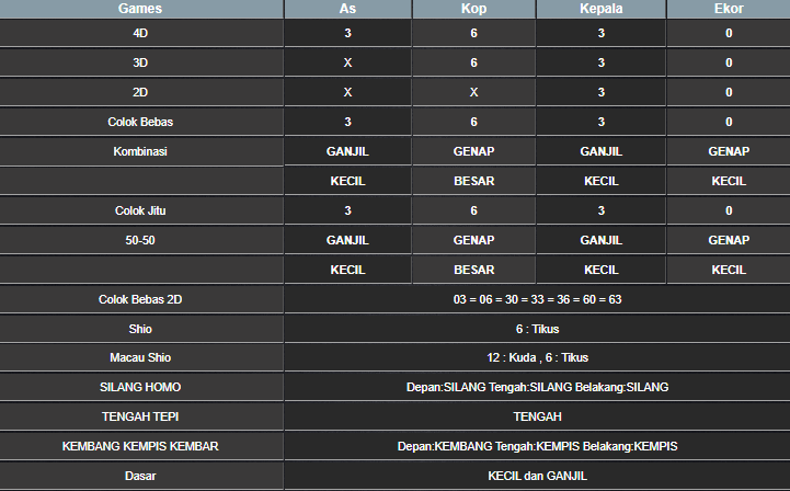 RESULT SINGAPORE HARI INI KAMIS 10 APRIL 2025