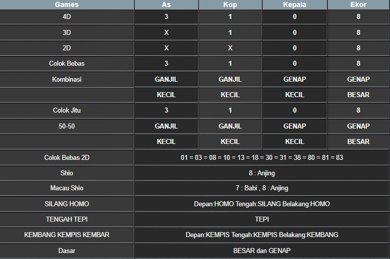 RESULT SINGAPORE HARI INI KAMIS 17 APRIL 2025
