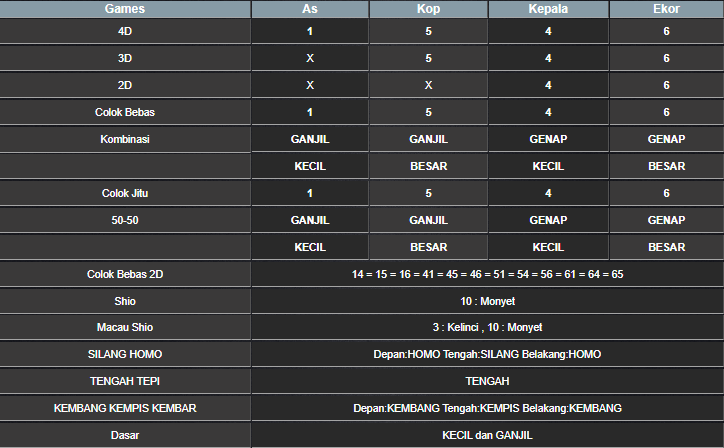RESULT SINGAPORE HARI INI MINGGU 06 APRIL 2025