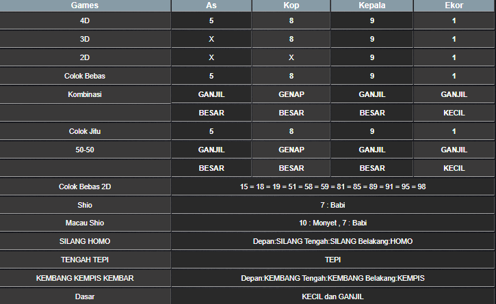 RESULT SINGAPORE HARI INI MINGGU 13 APRIL 2025