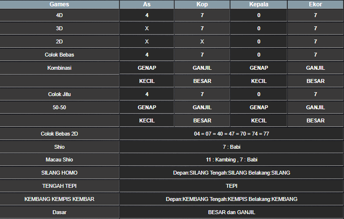 RESULT SINGAPORE HARI INI MINGGU 27 APRIL 2025