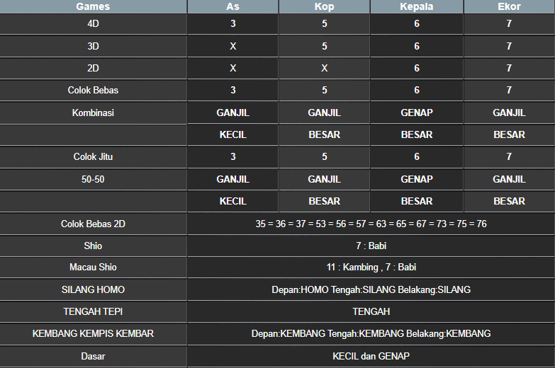 RESULT SINGAPORE HARI INI RABU 02 APRIL 2025