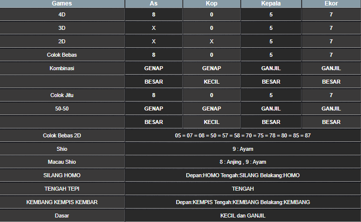 RESULT SINGAPORE HARI INI RABU 09 APRIL 2025