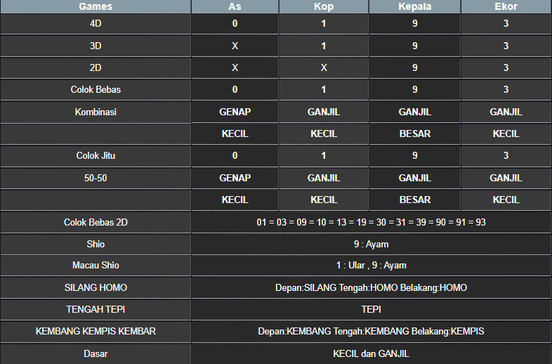RESULT SINGAPORE HARI INI RABU 16 APRIL 2025