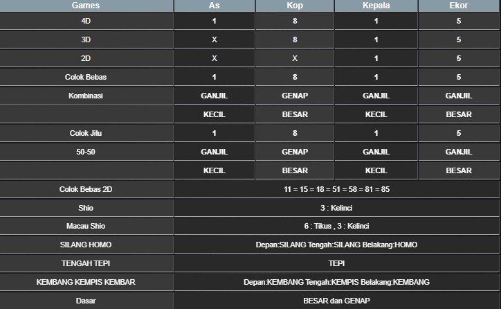 RESULT SINGAPORE HARI INI SABTU 05 APRIL 2025