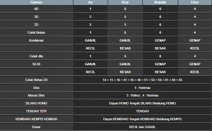 RESULT SINGAPORE HARI INI SABTU 12 APRIL 2025
