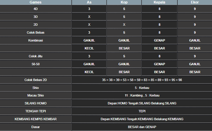 RESULT SINGAPORE HARI INI SENIN 14 APRIL 2025