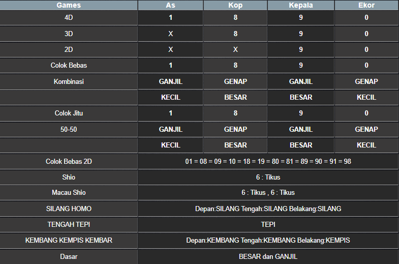RESULT SYDNEY HARI INI JUMAT 04 APRIL 2025