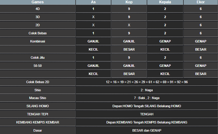 RESULT SYDNEY HARI INI JUMAT 11 APRIL 2025