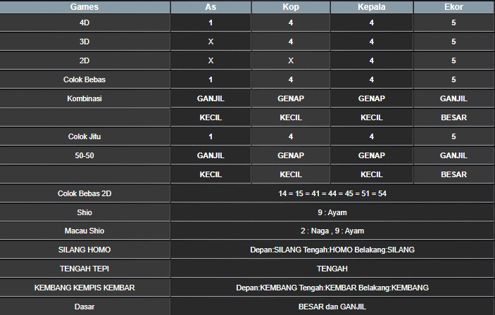 RESULT SYDNEY HARI INI JUMAT 18 APRIL 2025 