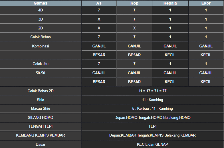 RESULT SYDNEY HARI INI KAMIS 03 APRIL 2025