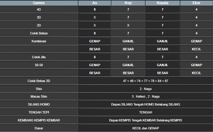 RESULT SYDNEY HARI INI KAMIS 10 APRIL 2025