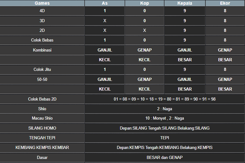 RESULT SYDNEY HARI INI KAMIS 17 APRIL 2025