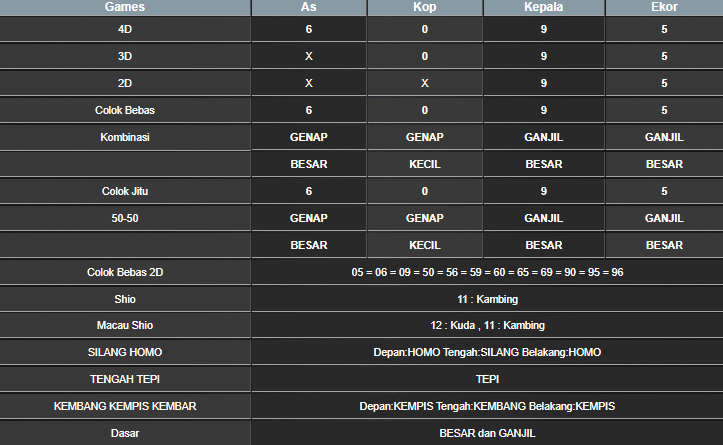 RESULT SYDNEY HARI INI MINGGU 06 APRIL 2025
