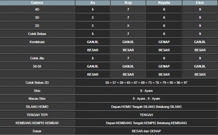 RESULT SYDNEY HARI INI MINGGU 13 APRIL 2025