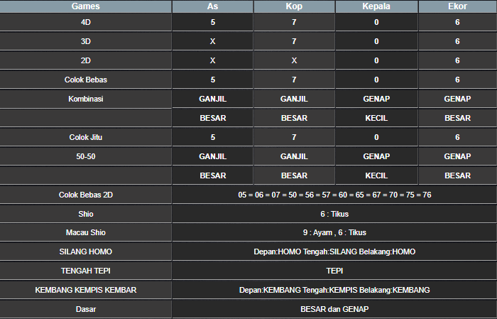 RESULT SYDNEY HARI INI MINGGU 20 APRIL 2025
