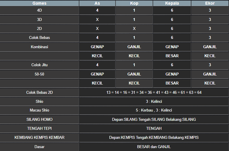 RESULT SYDNEY HARI INI RABU 02 APRIL 2025