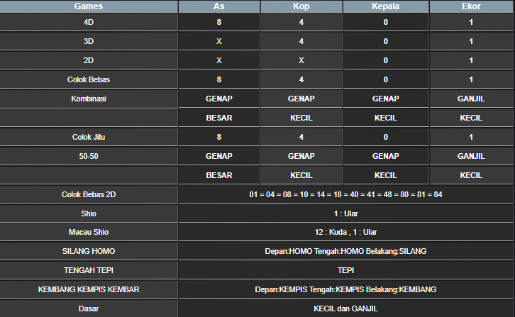 RESULT SYDNEY HARI INI RABU 09 APRIL 2025