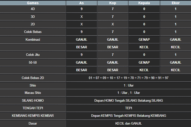RESULT SYDNEY HARI INI RABU 16 APRIL 2025