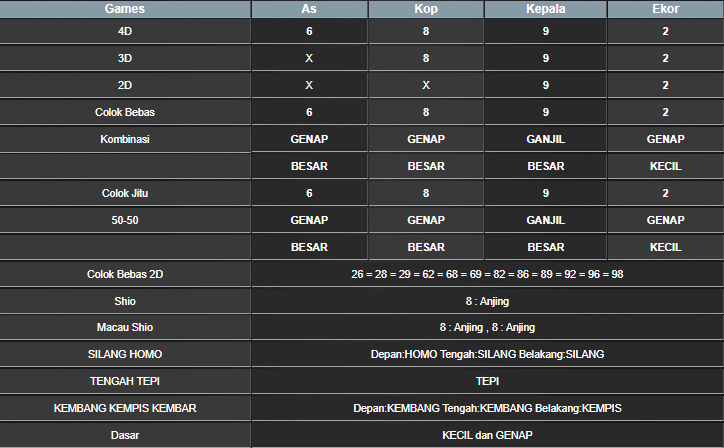 RESULT SYDNEY HARI INI SABTU 05 APRIL 2025