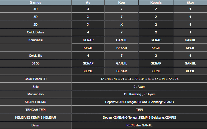 RESULT SYDNEY HARI INI SABTU 12 APRIL 2025