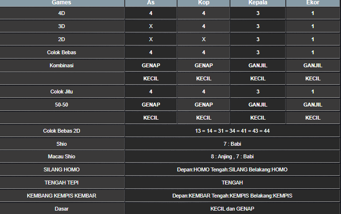 RESULT SYDNEY HARI INI SABTU 19 APRIL 2025