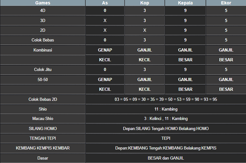 RESULT SYDNEY HARI INI SELASA 01 APRIL 2025