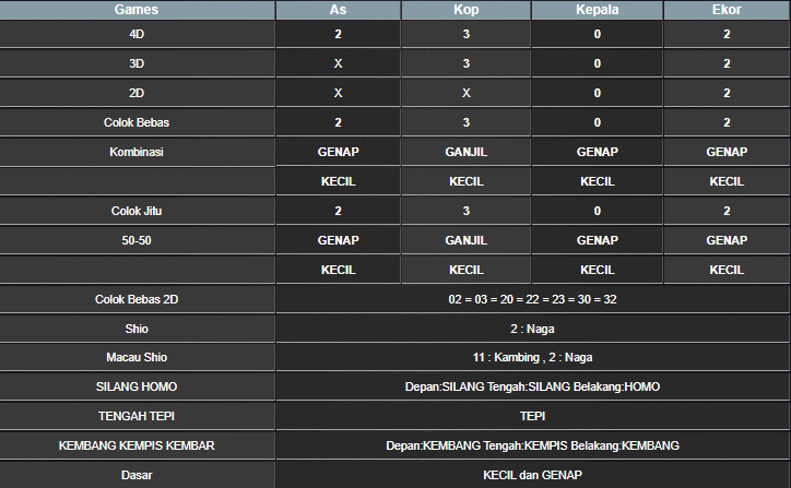 RESULT SYDNEY HARI INI SELASA 08 APRIL 2025