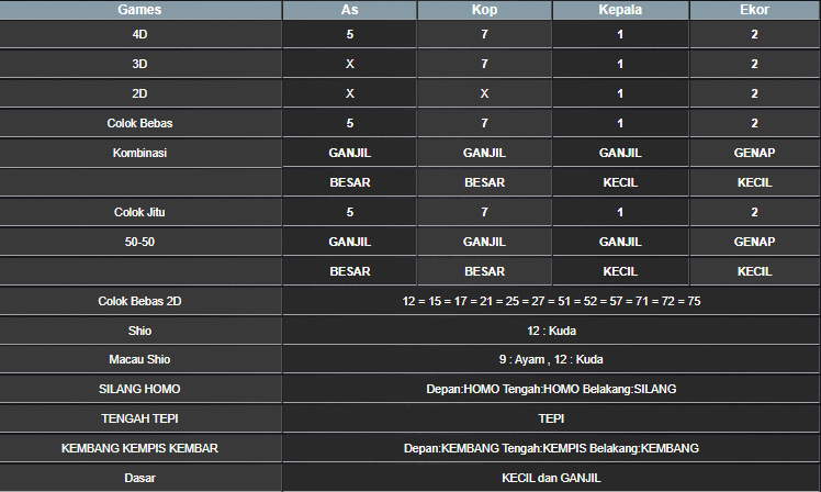 RESULT SYDNEY HARI INI SELASA 15 APRIL 2025
