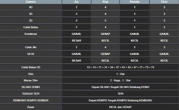 RESULT SYDNEY HARI INI SENIN 14 APRIL 2025