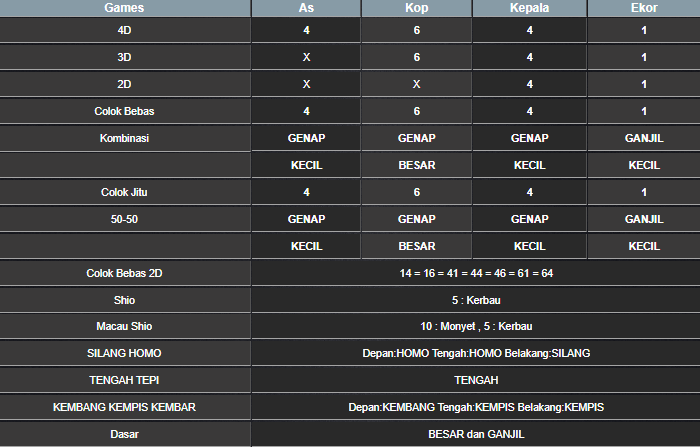 RESULT CAMBODIA HARI INI JUMAT 02 MEI 2025
