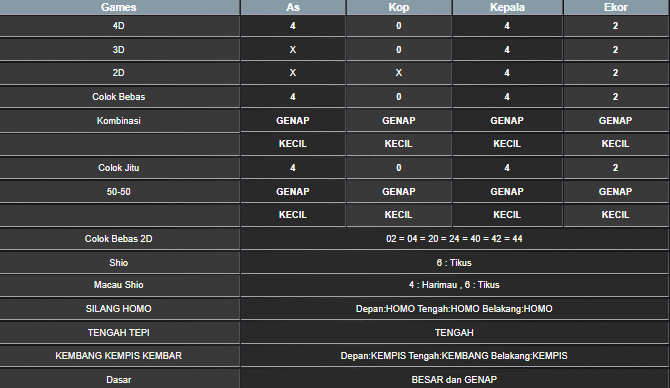 RESULT CAMBODIA HARI INI JUMAT 09 MEI 2025