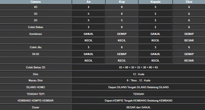 RESULT CAMBODIA HARI INI JUMAT 16 MEI 2025