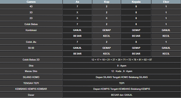 RESULT CAMBODIA HARI INI JUMAT 23 MEI 2025