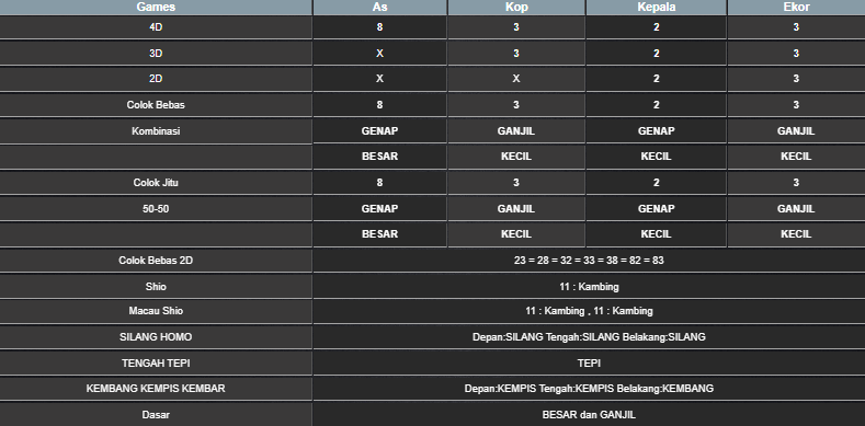 RESULT CAMBODIA HARI INI JUMAT 30 MEI 2025