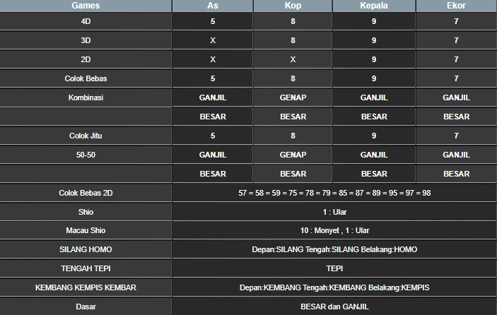 RESULT CAMBODIA HARI INI KAMIS 01 MEI 2025