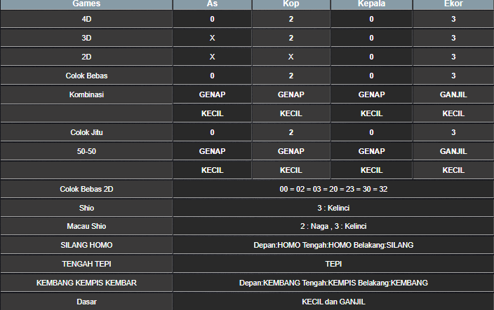 RESULT CAMBODIA HARI INI KAMIS 08 MEI 2025