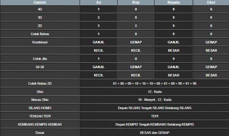 RESULT CAMBODIA HARI INI KAMIS 22 MEI 2025