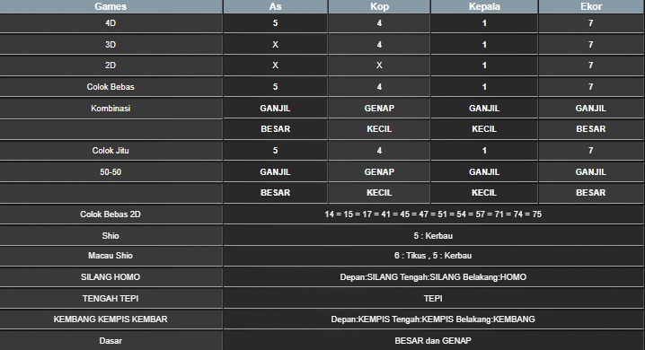 RESULT CAMBODIA HARI INI KAMIS 29 MEI 2025