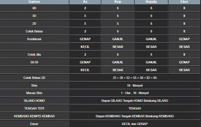 RESULT CAMBODIA HARI INI MINGGU 04 MEI 2025