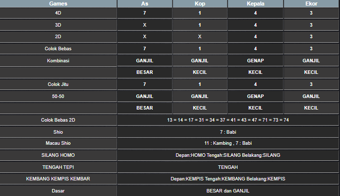 RESULT CAMBODIA HARI INI MINGGU 11 MEI 2025