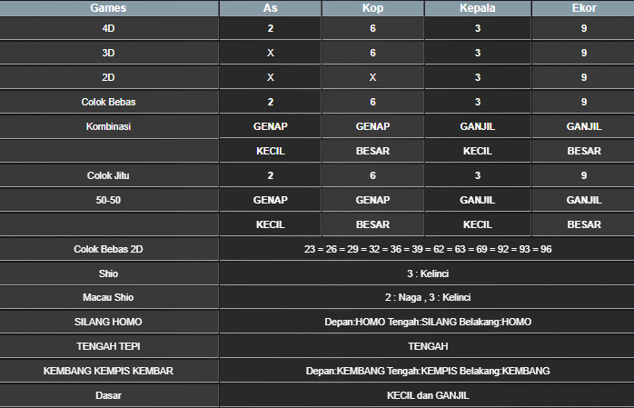 RESULT CAMBODIA HARI INI RABU 07 MEI 2025