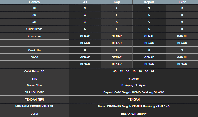RESULT CAMBODIA HARI INI RABU 14 MEI 2025 