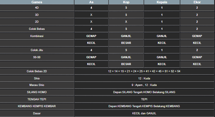 RESULT CAMBODIA HARI INI RABU 28 MEI 2025