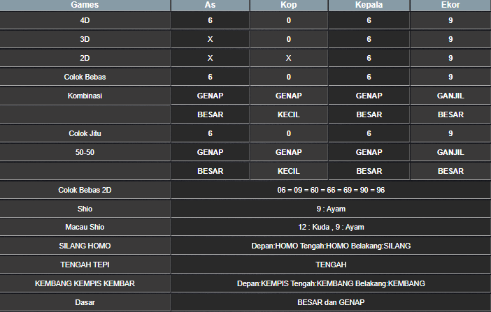 RESULT CAMBODIA HARI INI RABU 30 APRIL 2025