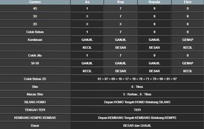 RESULT CAMBODIA HARI INI SABTU 03 MEI 2025