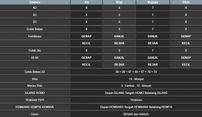 RESULT CAMBODIA HARI INI SABTU 10 MEI 2025