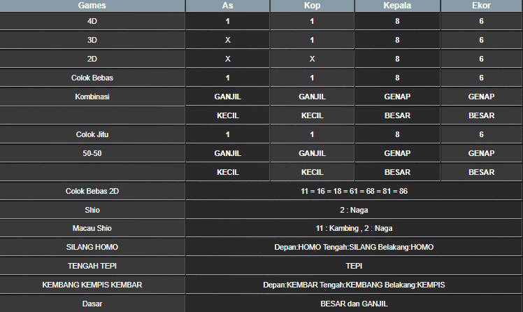 RESULT CAMBODIA HARI INI SABTU 17 MEI 2025